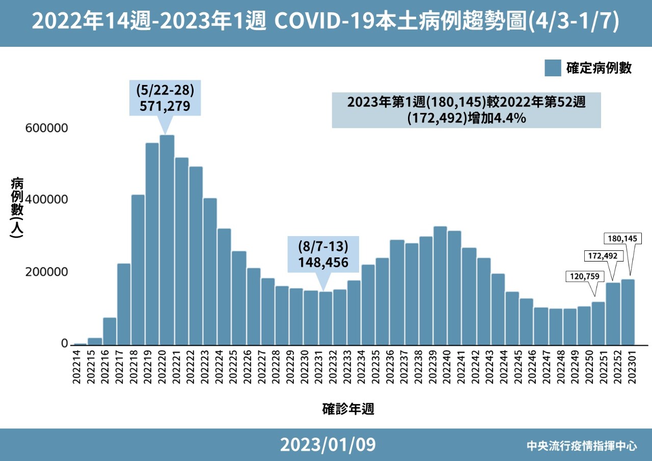 中国大陸からの入境者　陽性率は19%