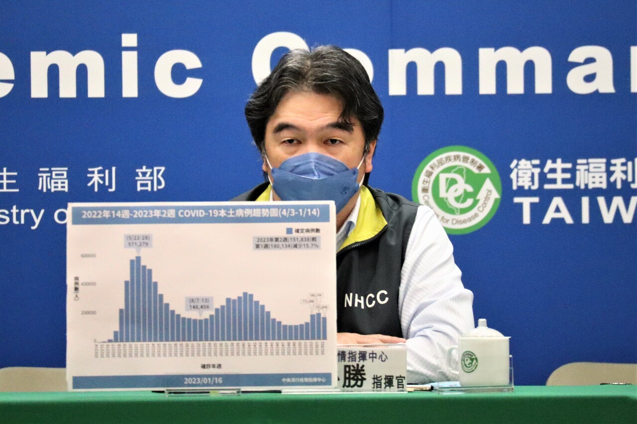 春節明けに室内でのマスク着用義務が緩和か