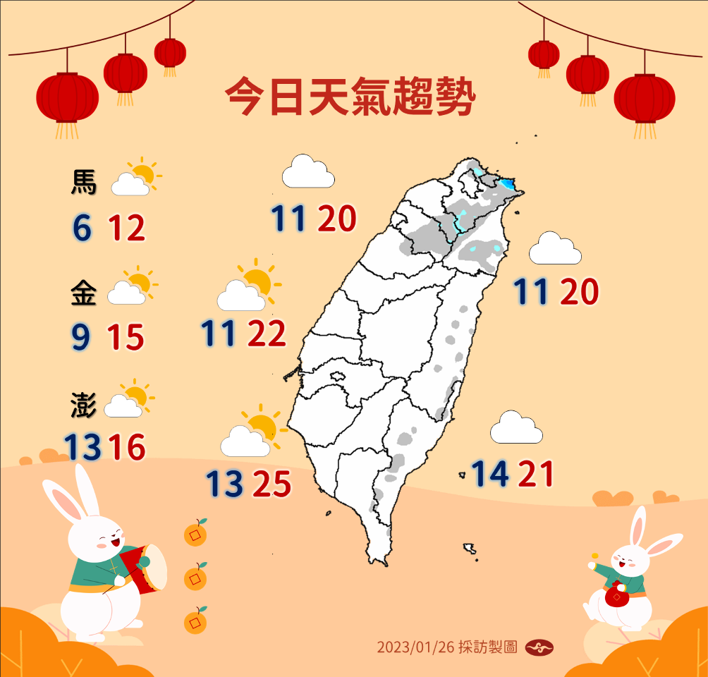 “初五”は温かい一日も26日から再び寒気到来、最低気温8度の予測