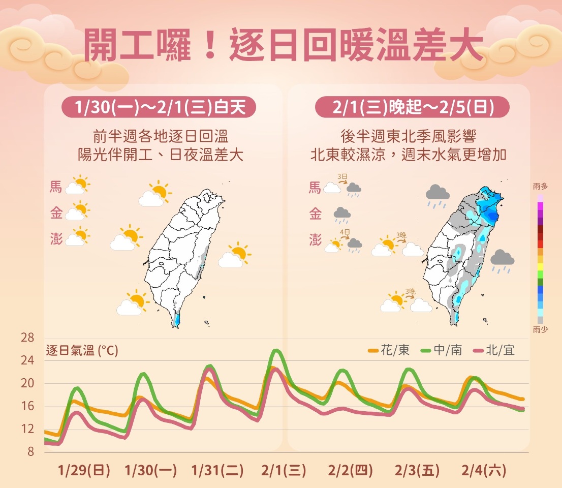 今後1週間は晴れから雨の天気に