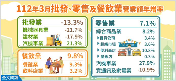 3月も引き続き内需が好調 機内食事業はコロナ前の水準に