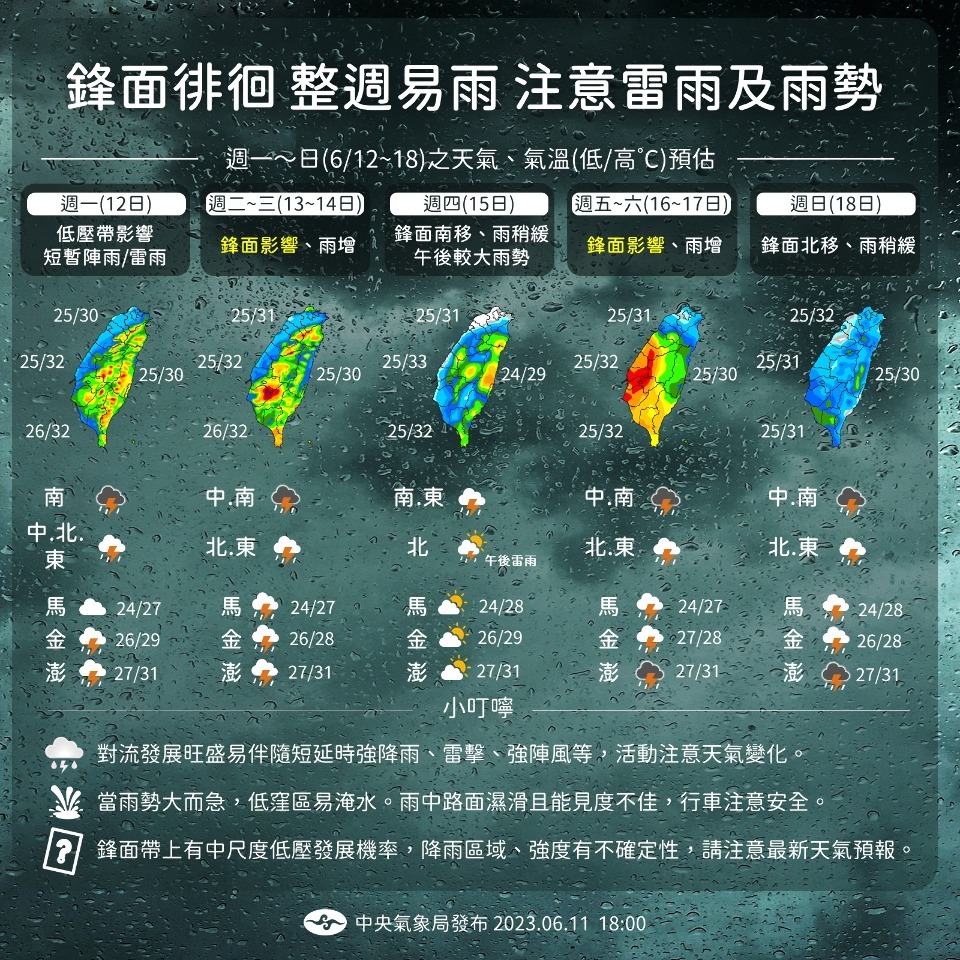 今後1週間は前線が停滞、中部・南部の水不足の助けに