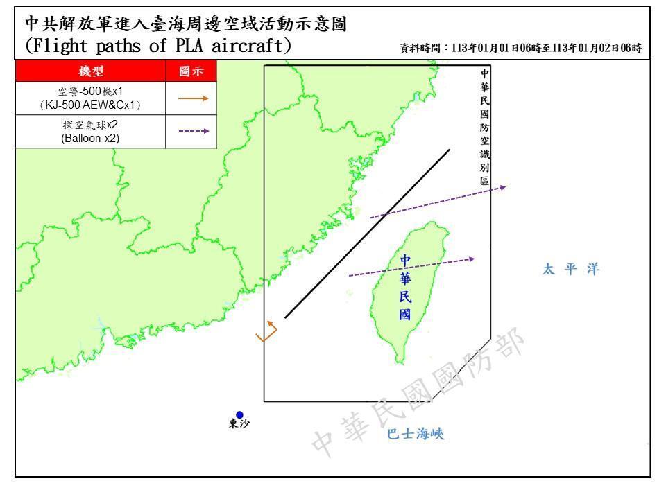 中共の気象観測用気球2個が台湾海峡の中間線を超え、1個が台湾上空を通過