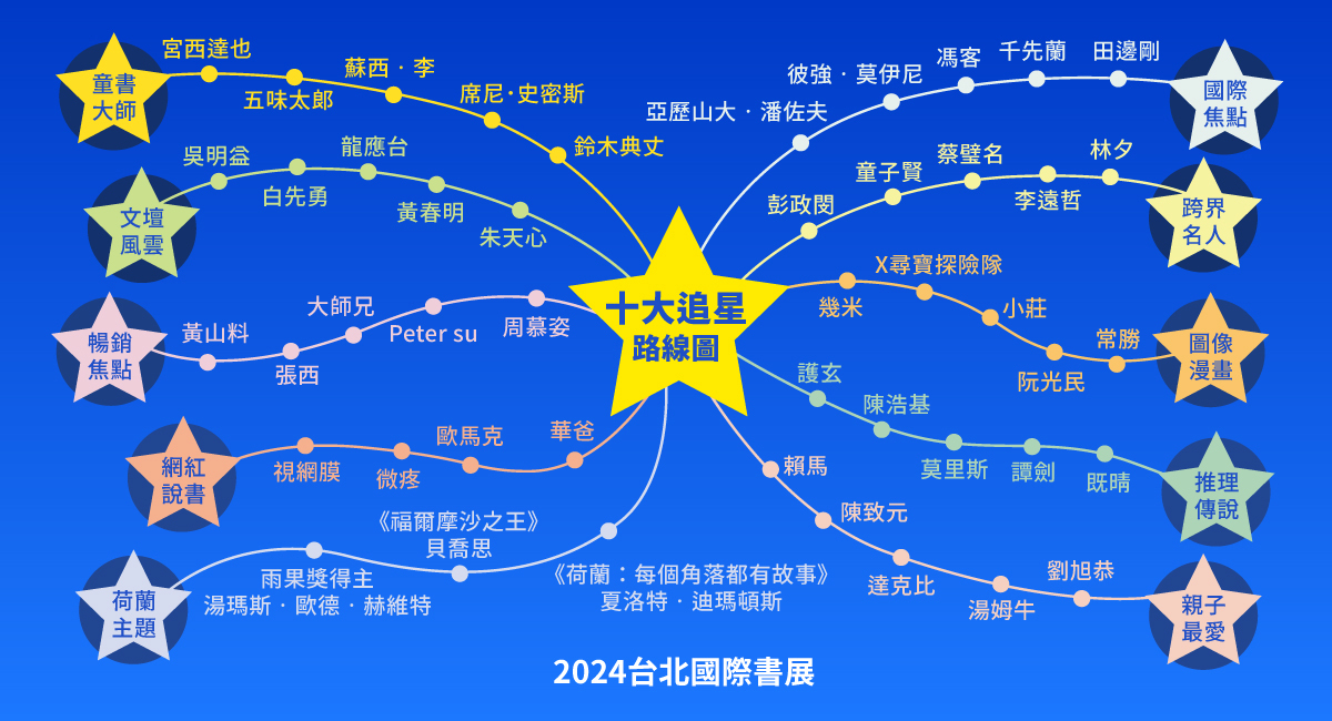 2024台北国際ブックフェア2/20開幕、有名作家が集結