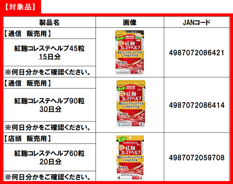 台南の3業者が小林製薬の紅麹原料2.7トンを回収