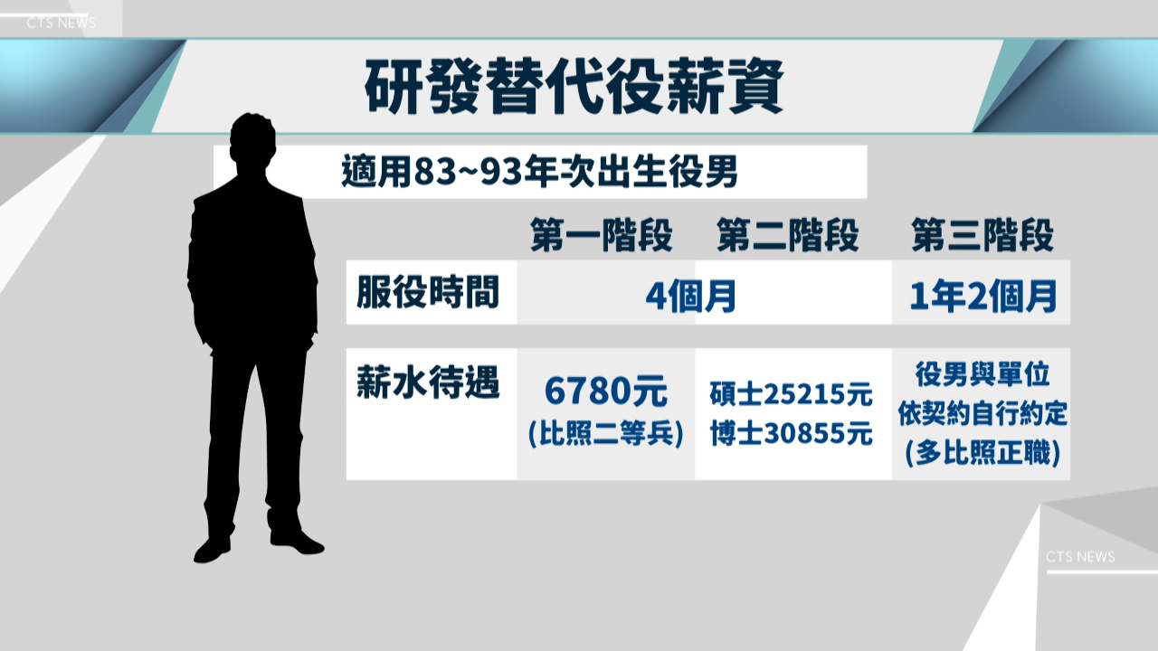 2025年度の研究開発代替役、「424の主要メーカーから選択可」
