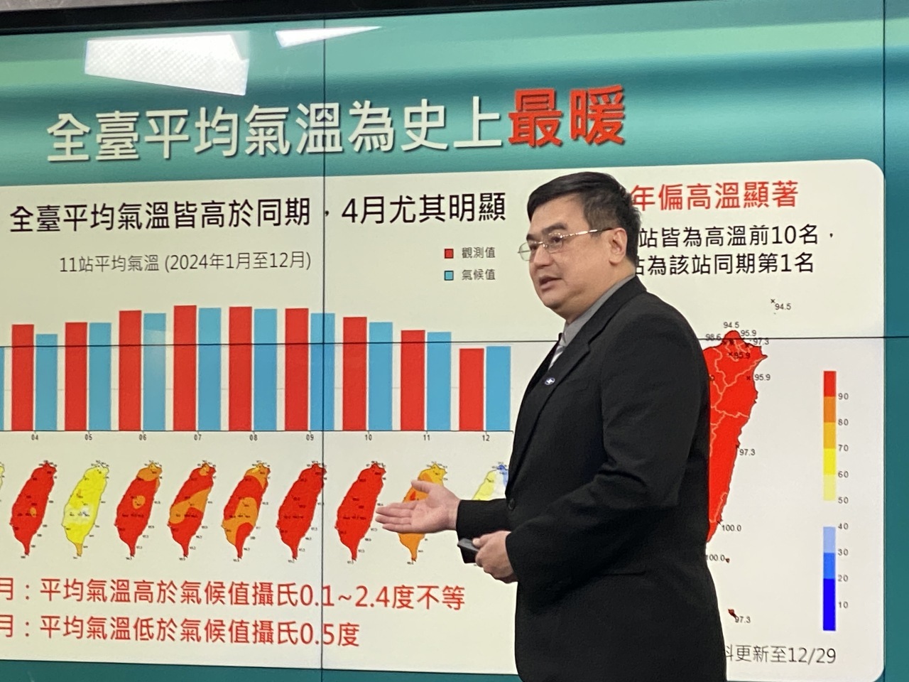 台湾の2024年平均気温が過去128年で最高、世界と並んで史上で最も暑い年に