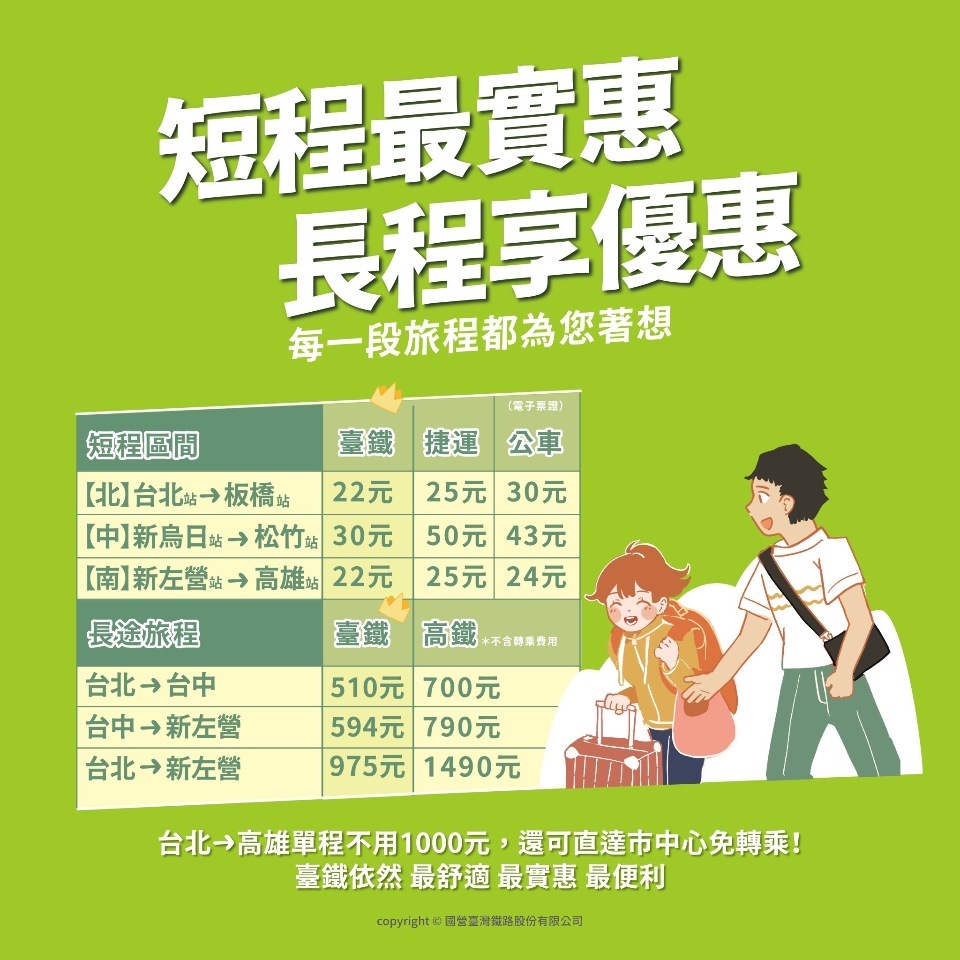 台湾鉄道が運賃の値上げを決定、上げ幅は約26.8％